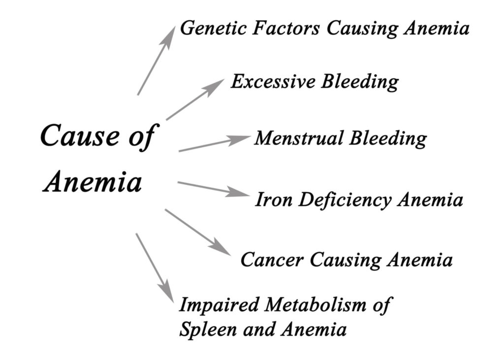 Get Healthy: Are Pinay Moms More Susceptible to Anemia? 1